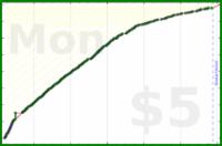 d/freshwax's progress graph