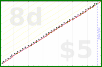 zamomin/bed's progress graph