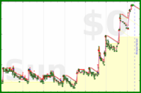 scarabaea/tbr_total's progress graph