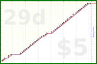 byorgey/family's progress graph