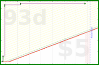 adamwolf/scratch's progress graph