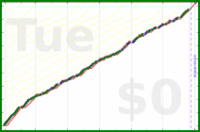 schmatz/workout_days's progress graph