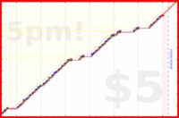 b/paperbox's progress graph