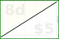 shanaqui/freshdocs's progress graph
