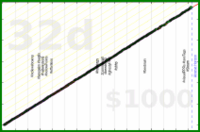 meta/uvi's progress graph