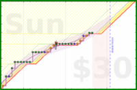 travisp471/meditation's progress graph