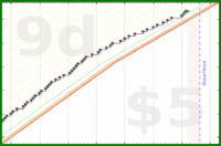 styrke/erg's progress graph