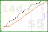 pjh/tubthump's progress graph