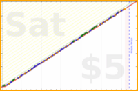 brittany1243/biofuel's progress graph