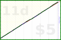 judgemingus/floss's progress graph