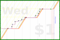 pjh/squats's progress graph