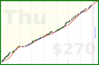 awareness/done6's progress graph