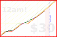 soliveiraigor/studying's progress graph