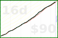d/bux's progress graph