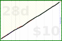 shanaqui/teeth's progress graph