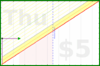folkjam/buymusic's progress graph