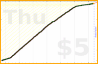 d/sptzero's progress graph