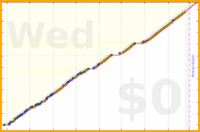 ardeibel/long_list's progress graph
