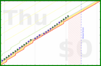 mbork/anki's progress graph